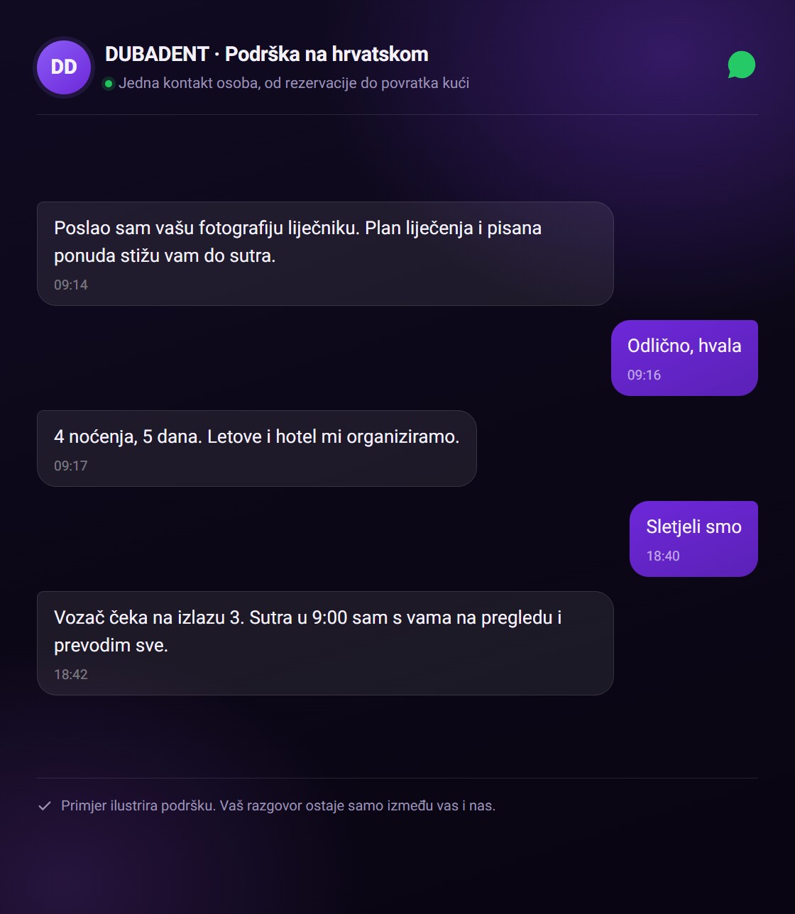 Primjer WhatsApp podrške: obavijesti o ponudi, slijetanju i terminu